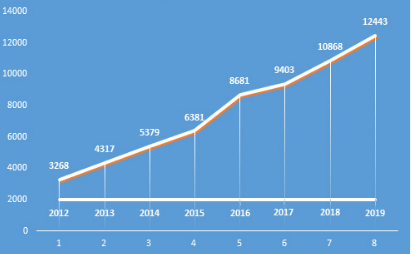Interpreting Fiscal Health: Why It Is Important for Economic Stability